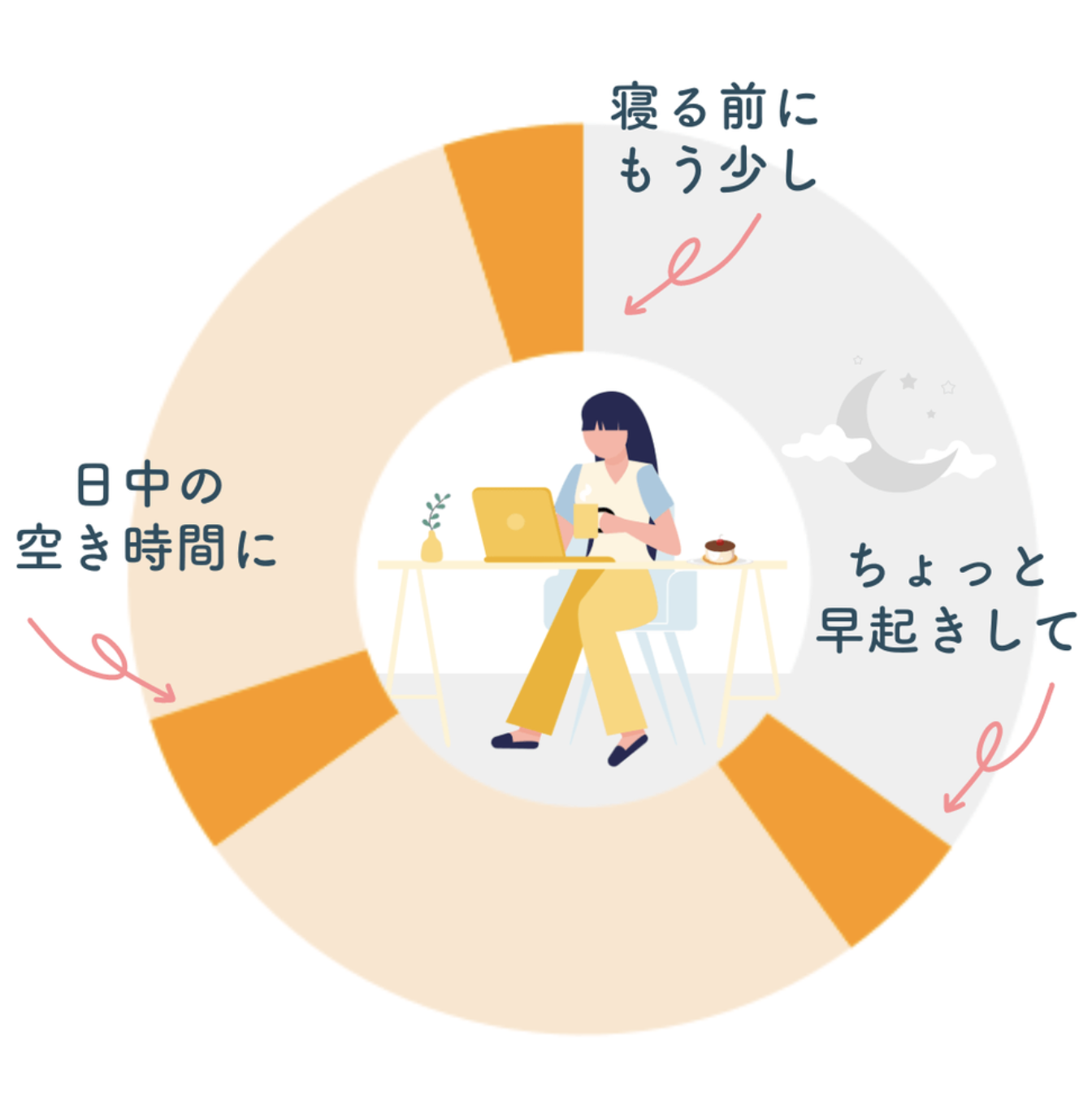 両立円グラフ